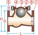 Промышленный горизонтальный контрольный клапан шарового вентиля на задерживающие клапаны падения 2 насоса/низкого давления шуги